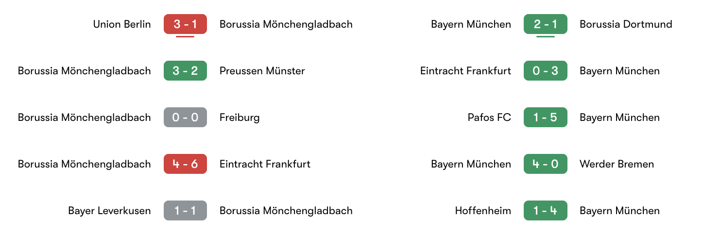 Phong độ 5 trận gần đây Borussia Mönchengladbach vs Bayern Munich | Keolive