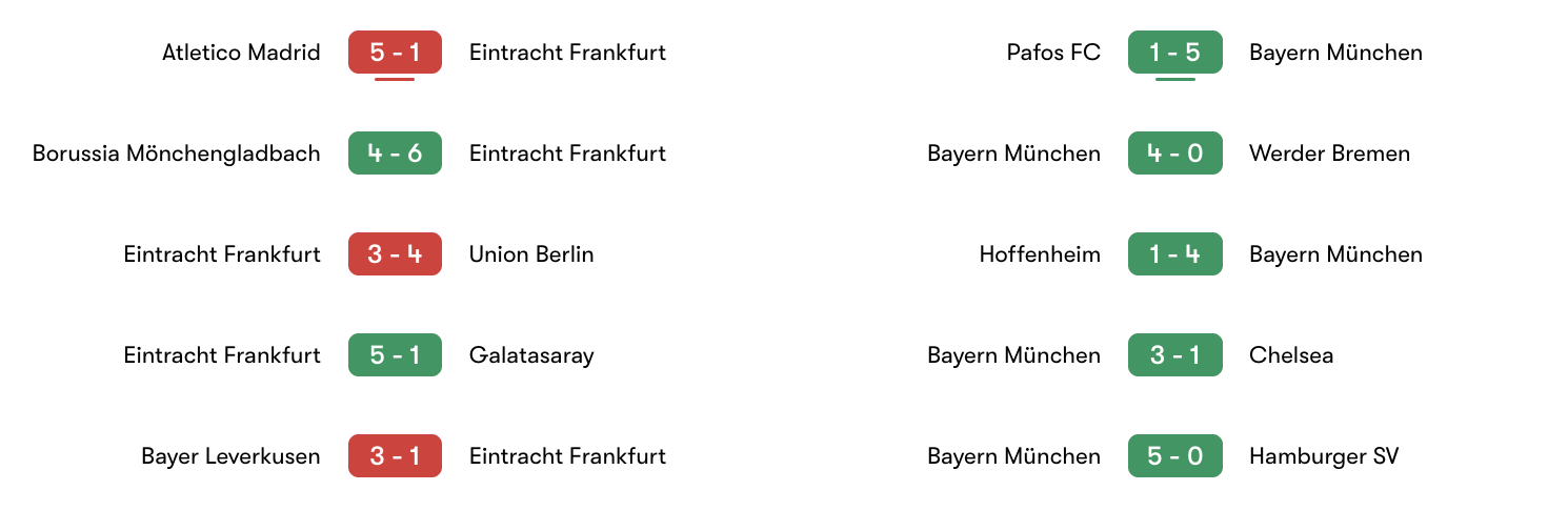 Phong độ 5 trận Eintracht Frankfurt vs Bayern Munich | Keolive