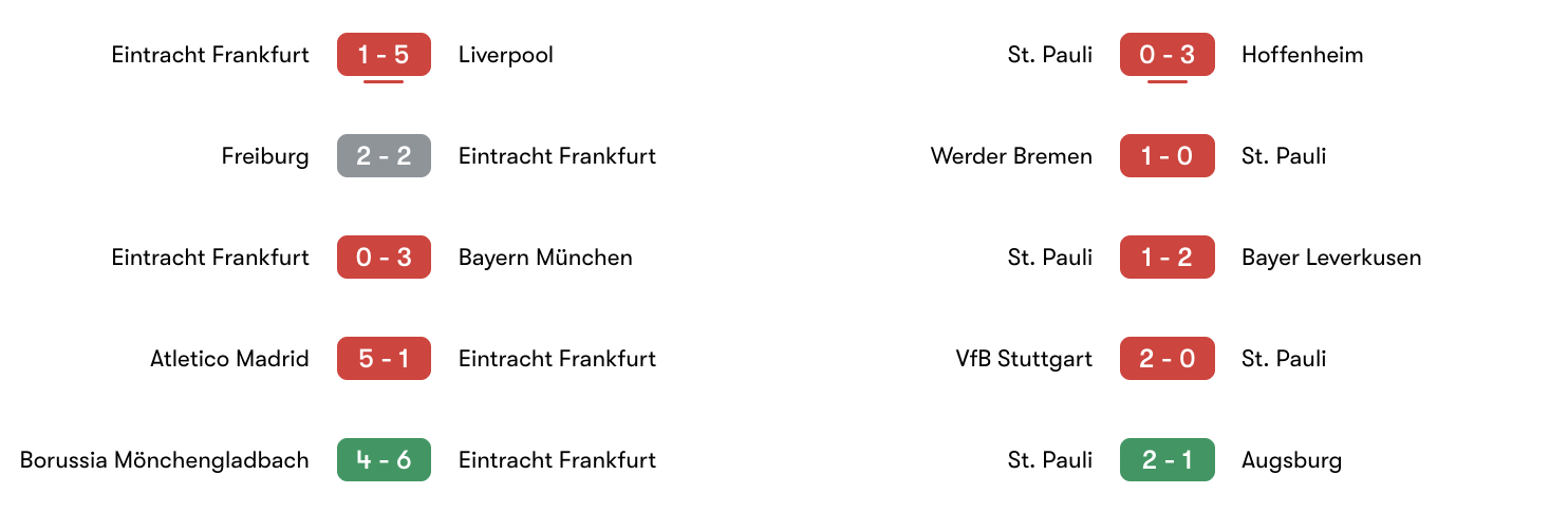 Phong độ 5 trận gần đây Eintracht Frankfurt vs St. Pauli | Keolive