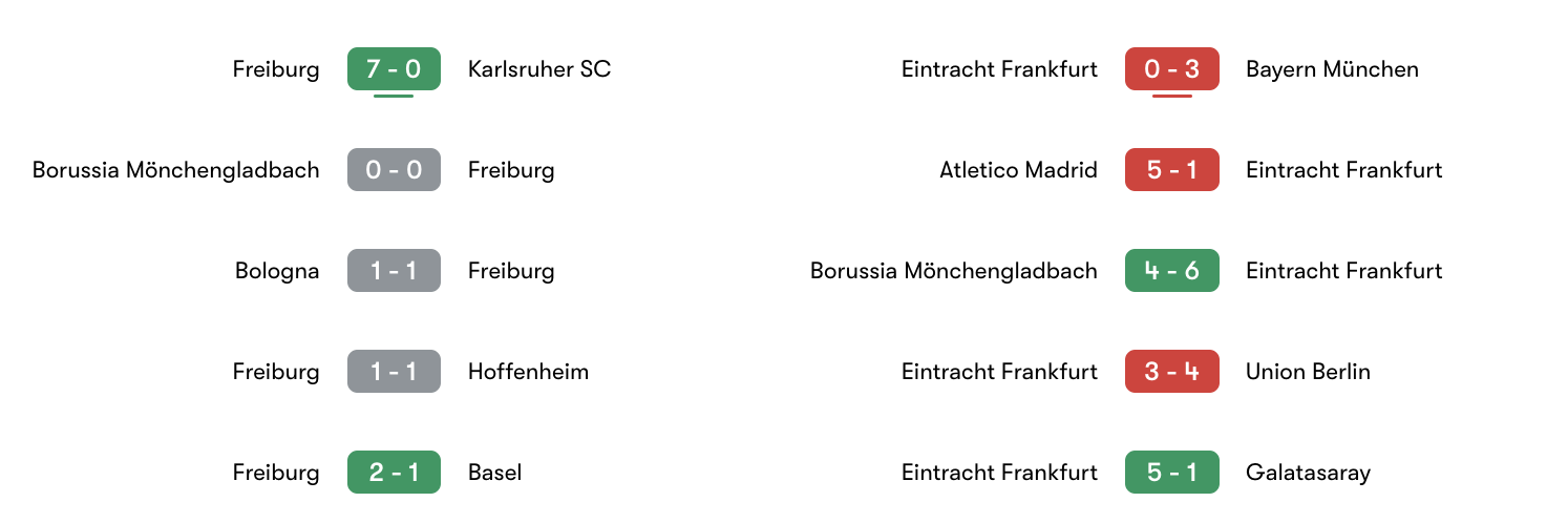 Phong độ 5 trận gần đây Freiburg vs Eintracht Frankfurt | Keolive