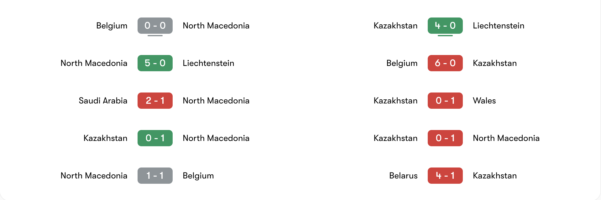 Phong độ 5 trận gần đây của Bắc Macedonia vs Kazakhstan | Keolive