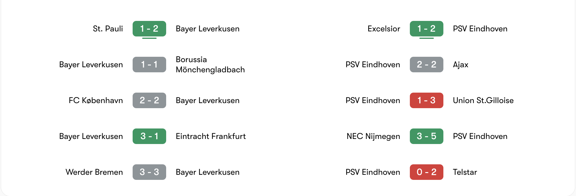 Phong độ 5 trận gần đây của Bayer Leverkusen vs PSV Eindhoven | Keolive