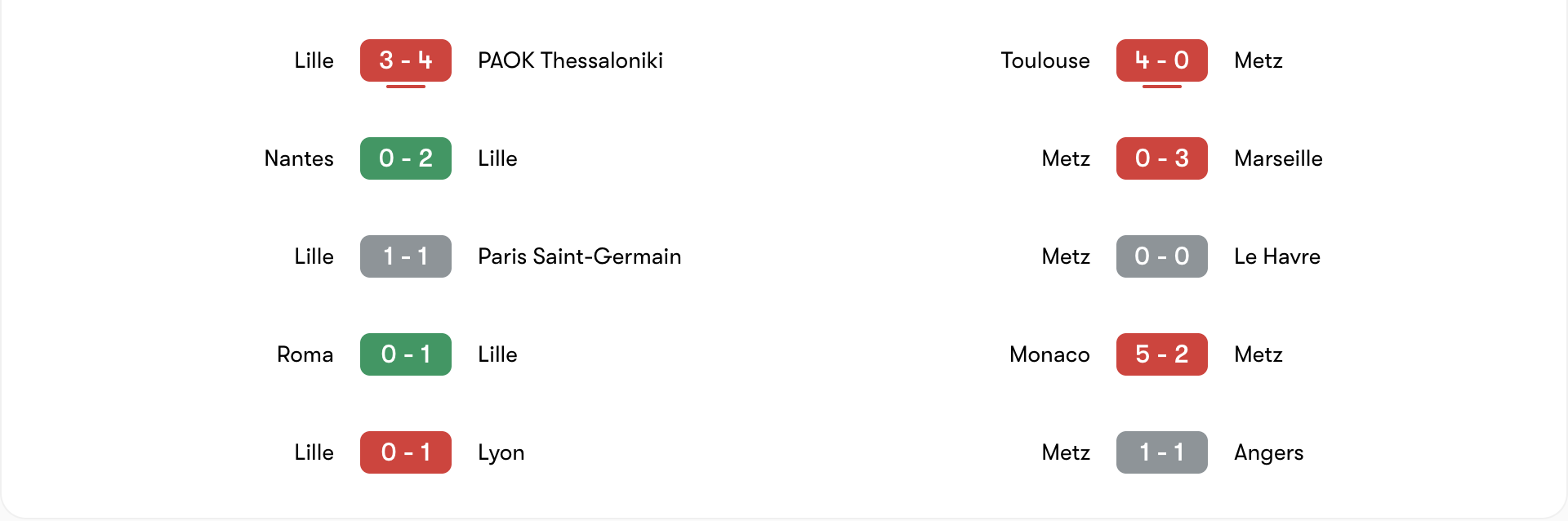 Phong độ 5 trận gần đây của Lille vs Metz | Keolive