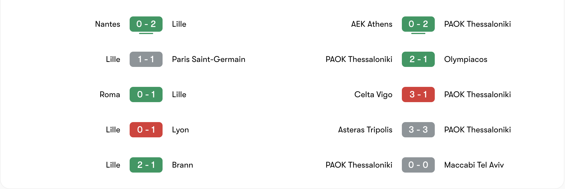 Phong độ 5 trận gần đây của Lille vs PAOK Thessaloniki | Keolive