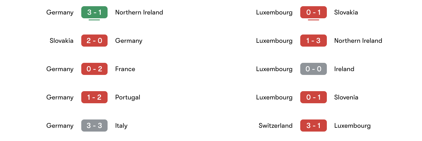 Phong độ đối đầu 5 trận Germany vs Luxembourg | Keolive