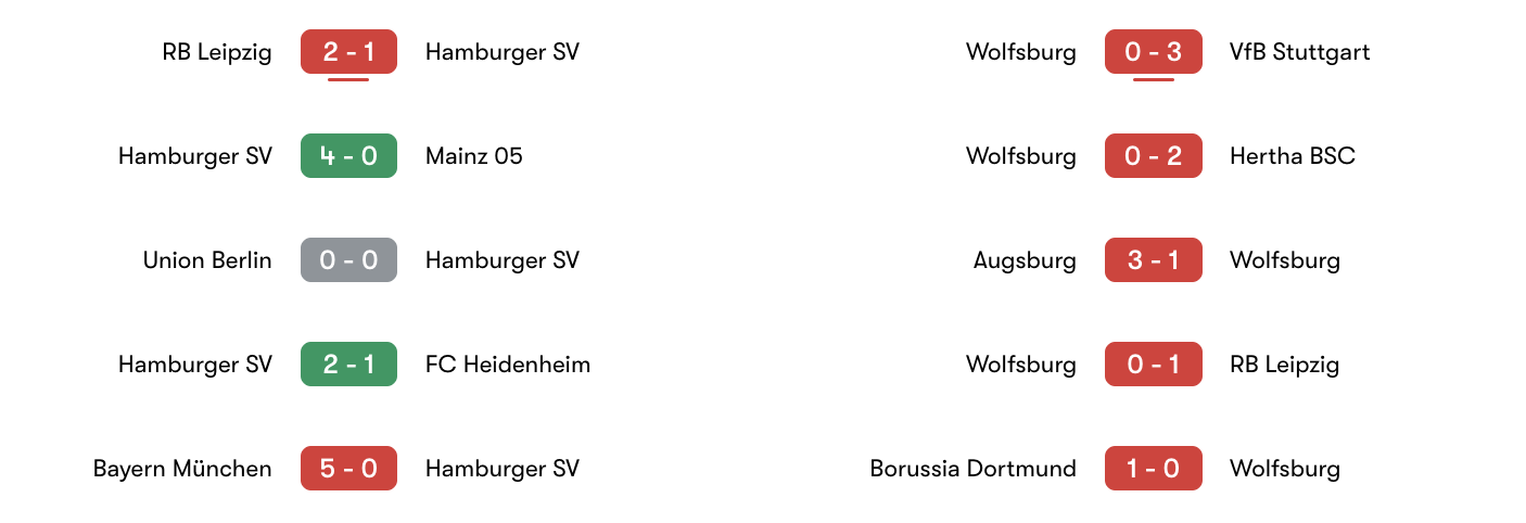 Phong độ 5 trận gần đây Hamburger SV vs Wolfsburg | Keolive