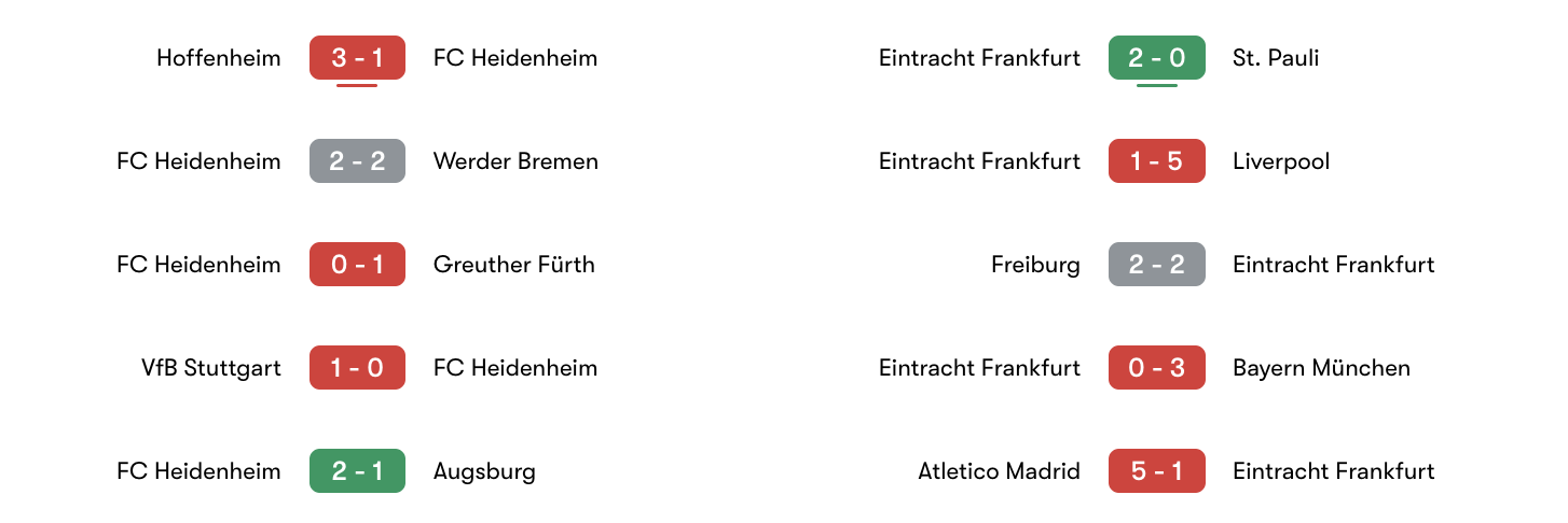 Phong độ 5 trận gần đây Heidenheim vs Frankfurt | Keolive