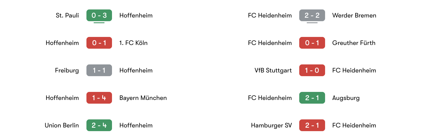 Phong độ 5 trận gần nhất Hoffenheim vs FC Heidenheim | Keolive