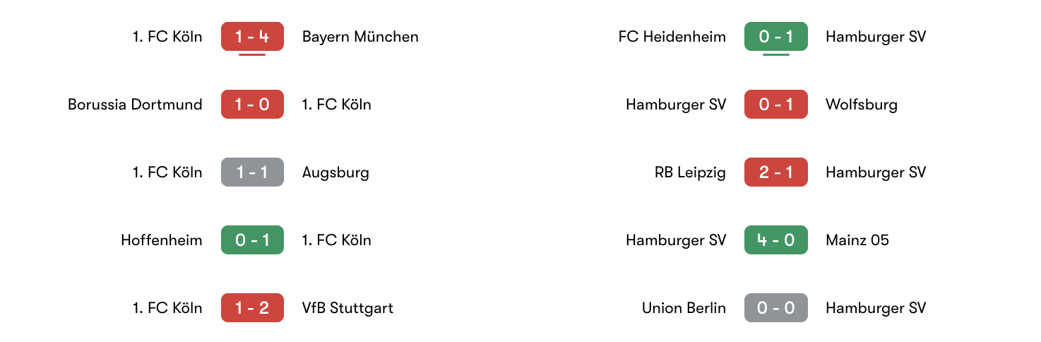 Phong độ 5 trận giữa Köln vs Hamburger SV | Keolive