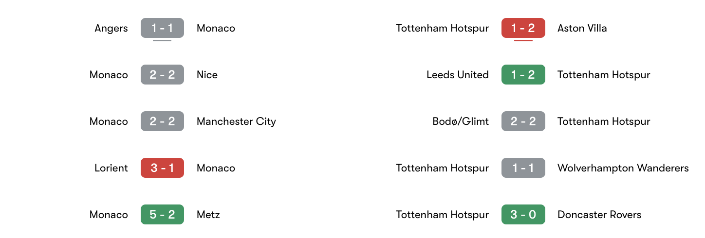 Phong độ 5 trận gần đây Monaco vs Tottenham Hotspur | Keolive