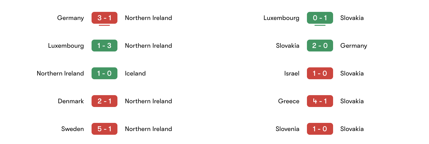 Phong độ 5 trận gần đây Northern Ireland vs Slovakia | Keolive
