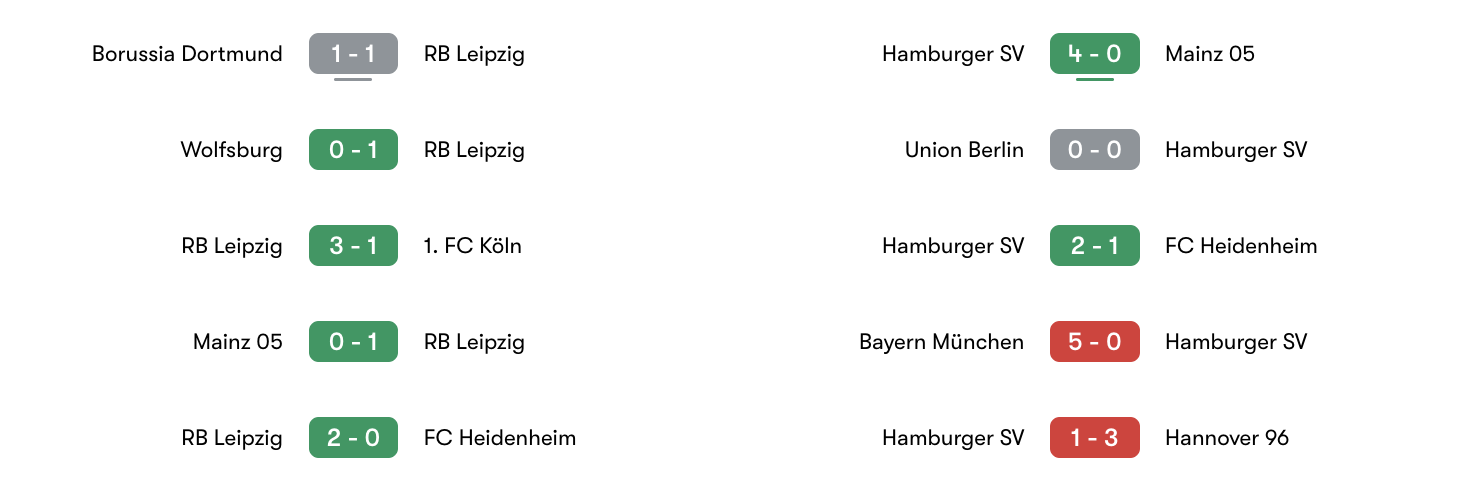 Phong độ 5 trận gần đây RB Leipzig vs Hamburger SV | Keolive