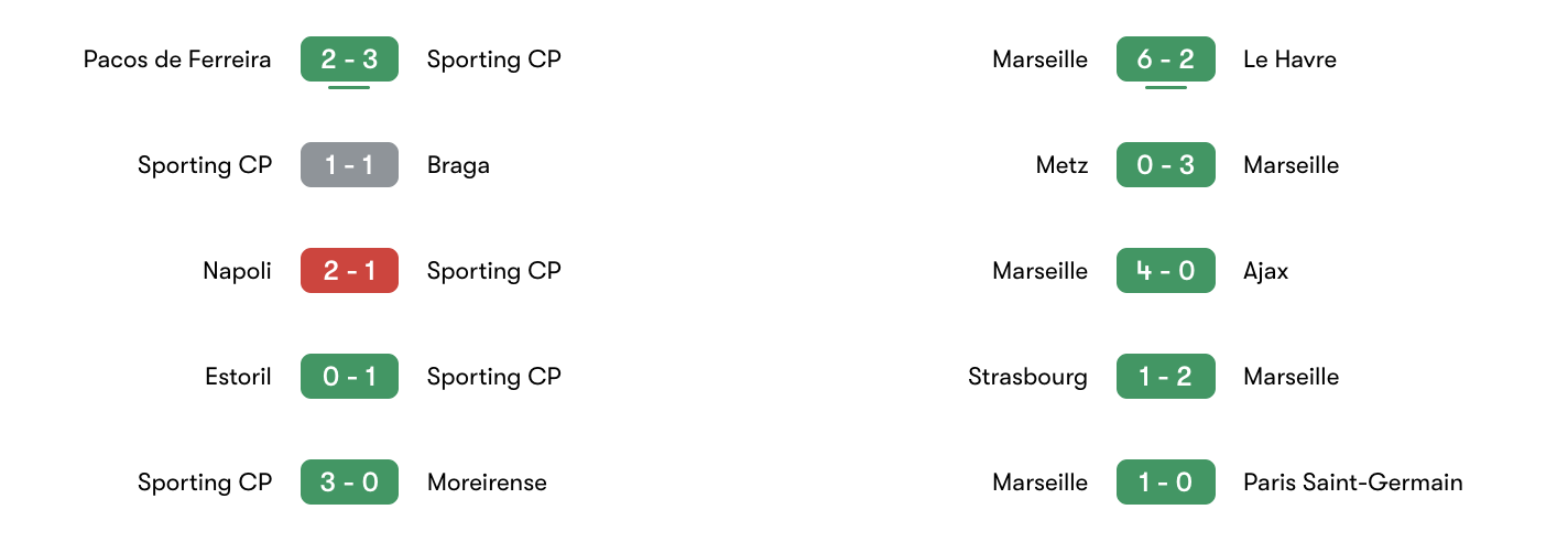 Phong độ 5 trận gần đây Sporting CP vs Marseille | Keolive