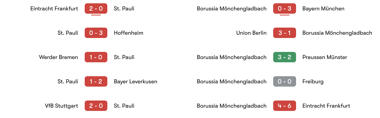 Phong độ 5 trận giữa St. Pauli vs M'Gladbach | Keolive