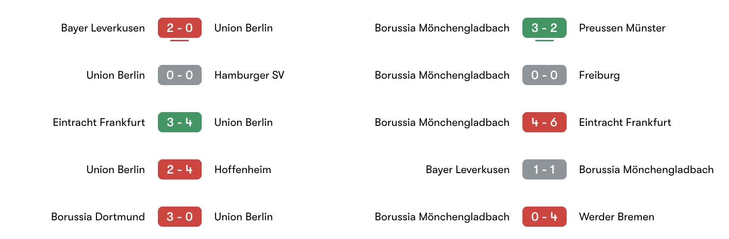 Phong độ 5 trận gần đây Union Berlin vs Borussia Mönchengladbach | Keolive