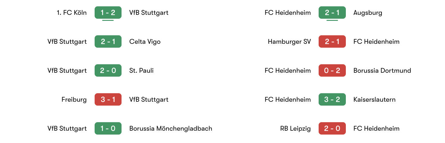 Phong độ 5 trận VfB Stuttgart vs FC Heidenheim | Keolive