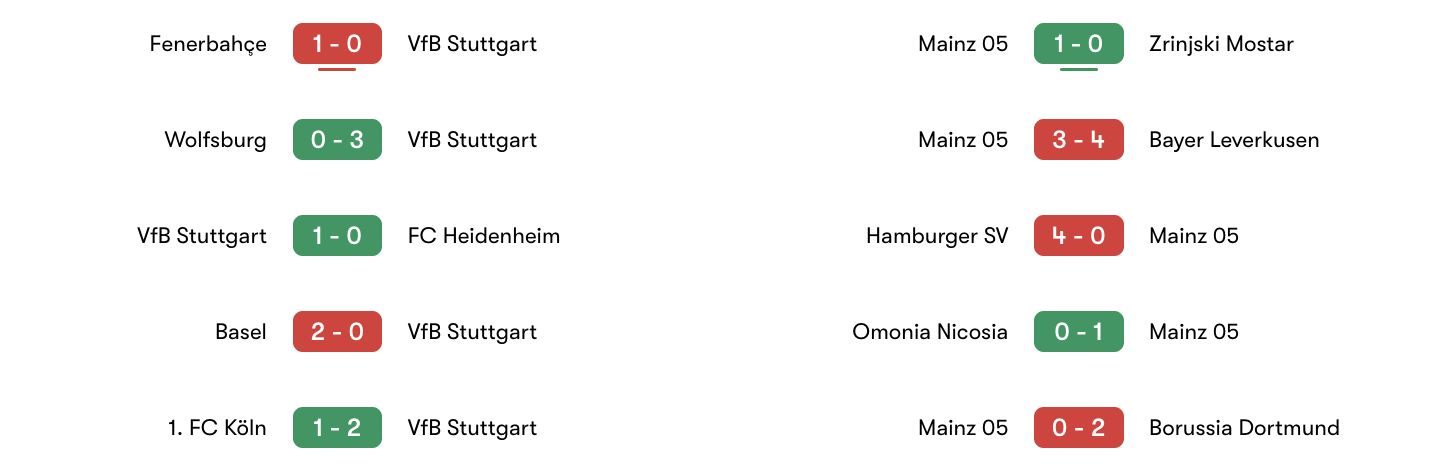 Phong độ 5 trận gần nhất VfB Stuttgart vs Mainz 05 | Keolive