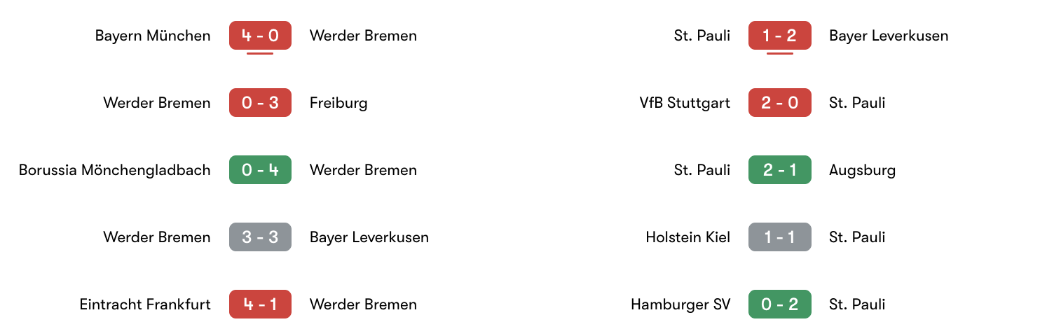 Phong độ 5 trận Werder Bremen vs St. Pauli | Keolive