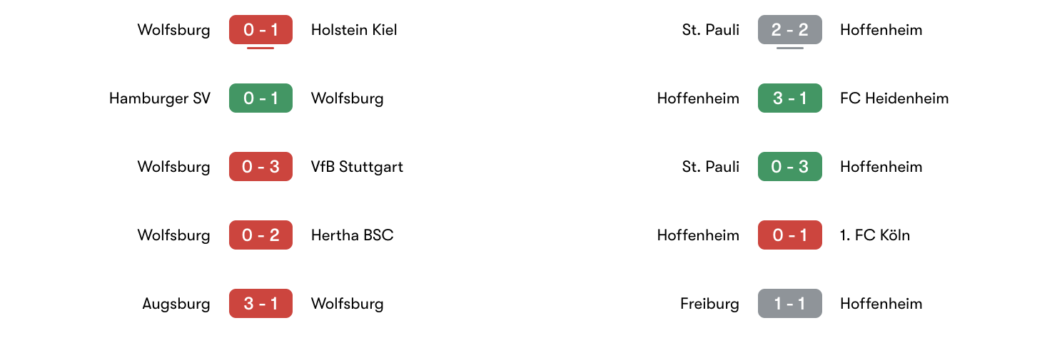 Phong độ 5 trận gần nhất Wolfsburg vs Hoffenheim | Keolive