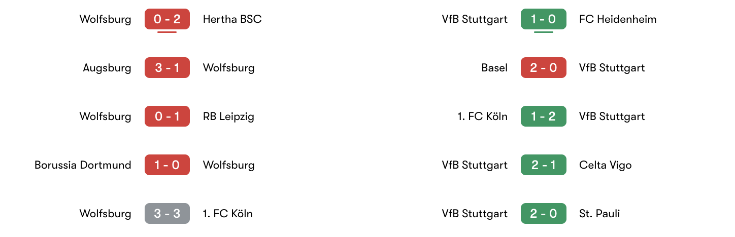 Phong độ 5 trận gần đây Wolfsburg vs VfB Stuttgart | Keolive