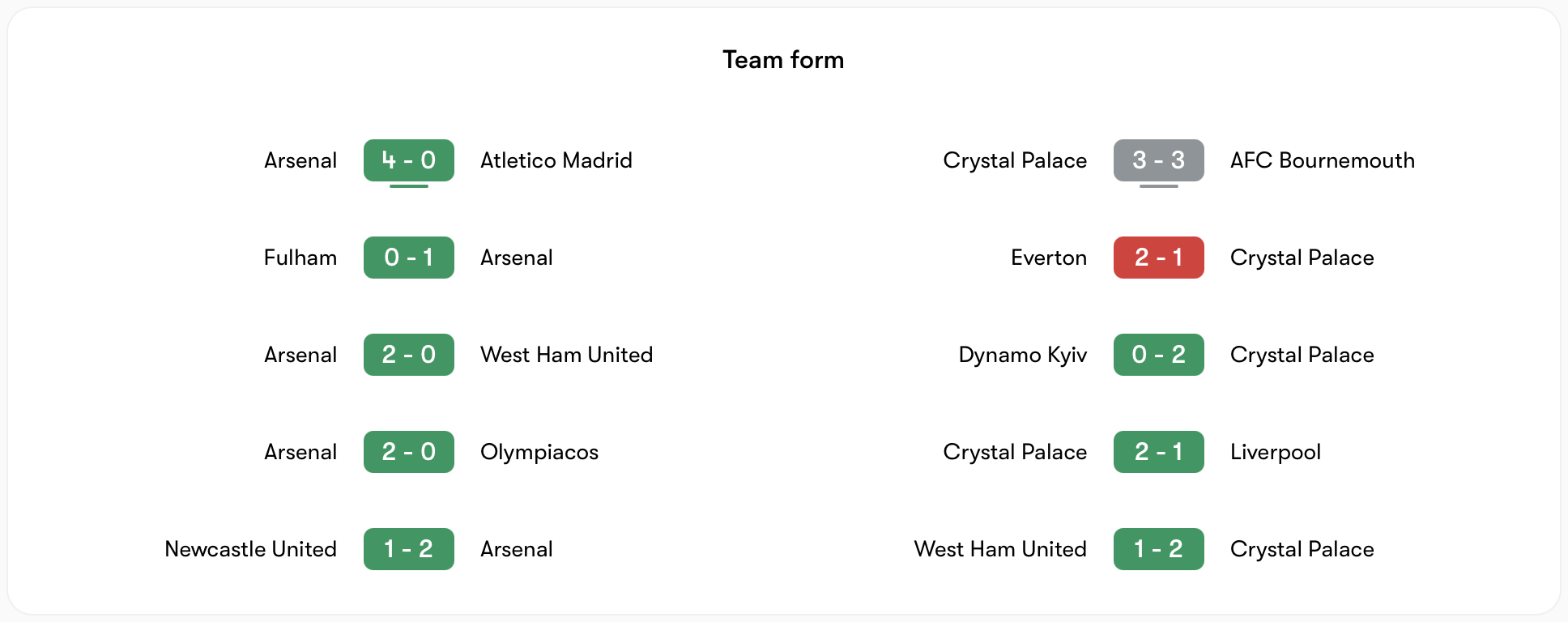 Phong độ Arsenal tốt hơn Crystal Palace | Keolive