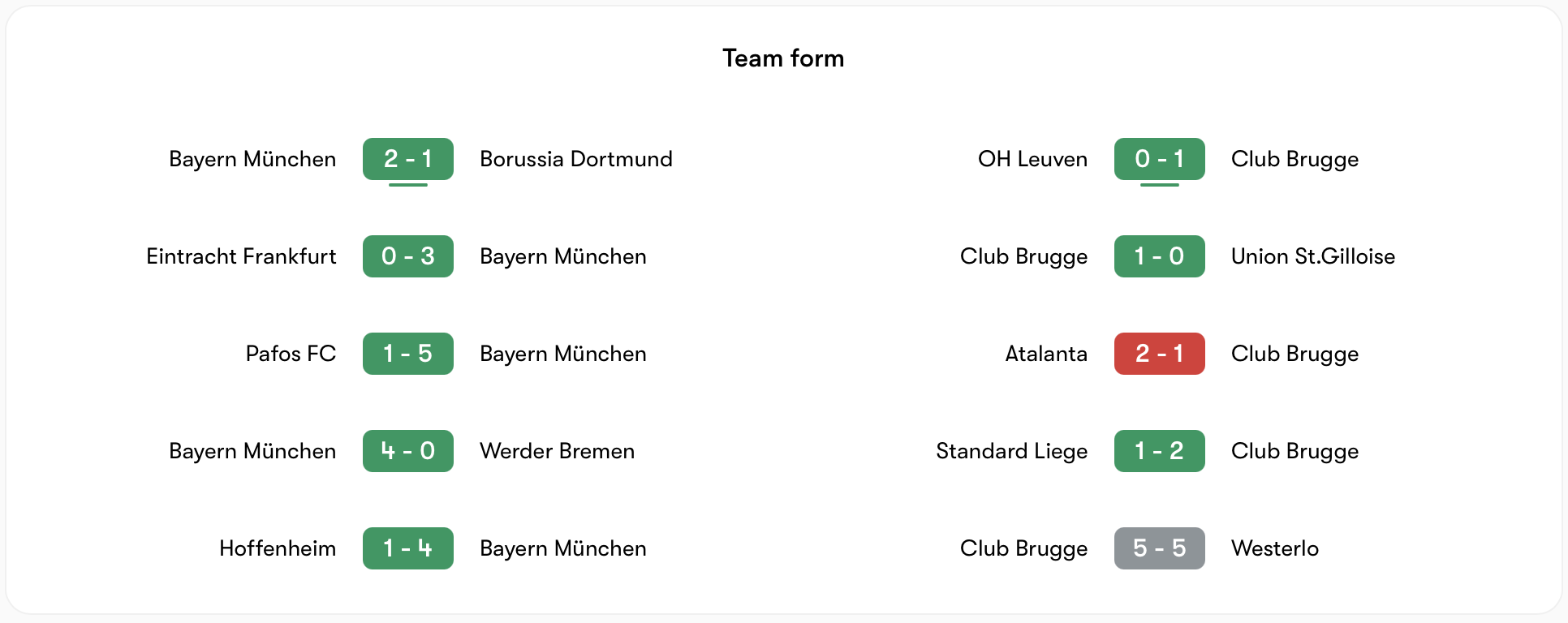 Phong độ Bayern München tốt hơn Club Brugge | Keolive