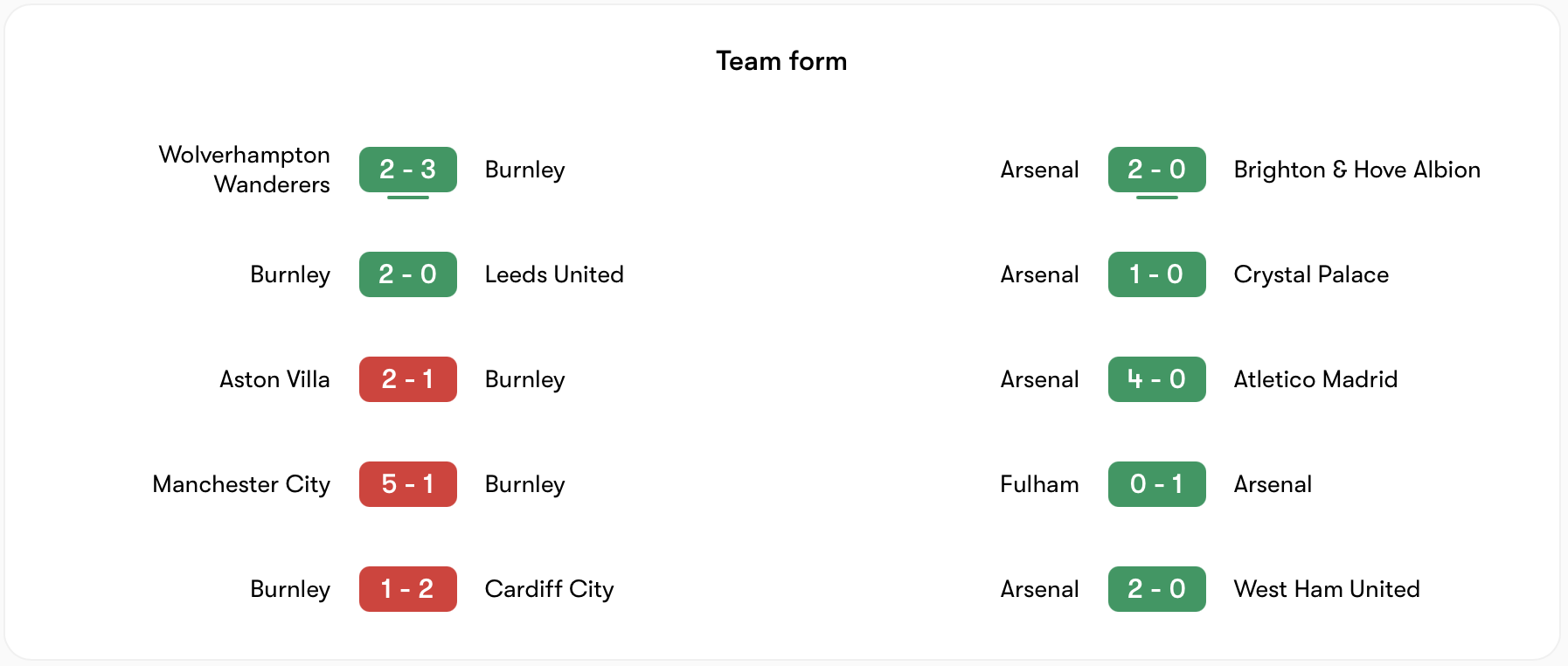 Phong độ Burnley không bằng Arsenal | Keolive