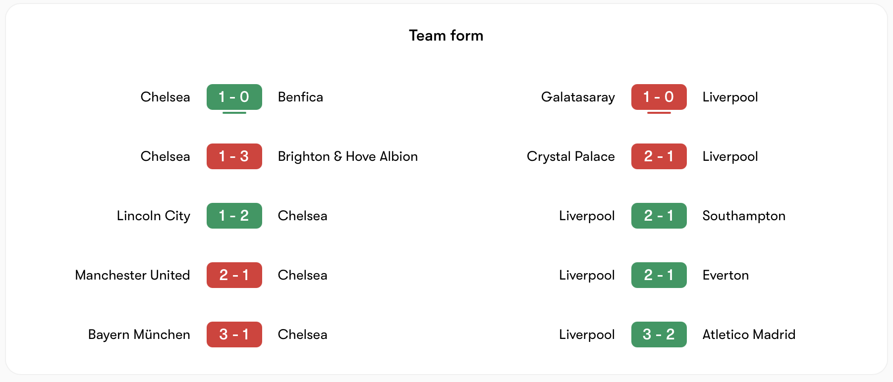 Phong độ Chelsea vs Liverpool đều không ổn định | Keolive