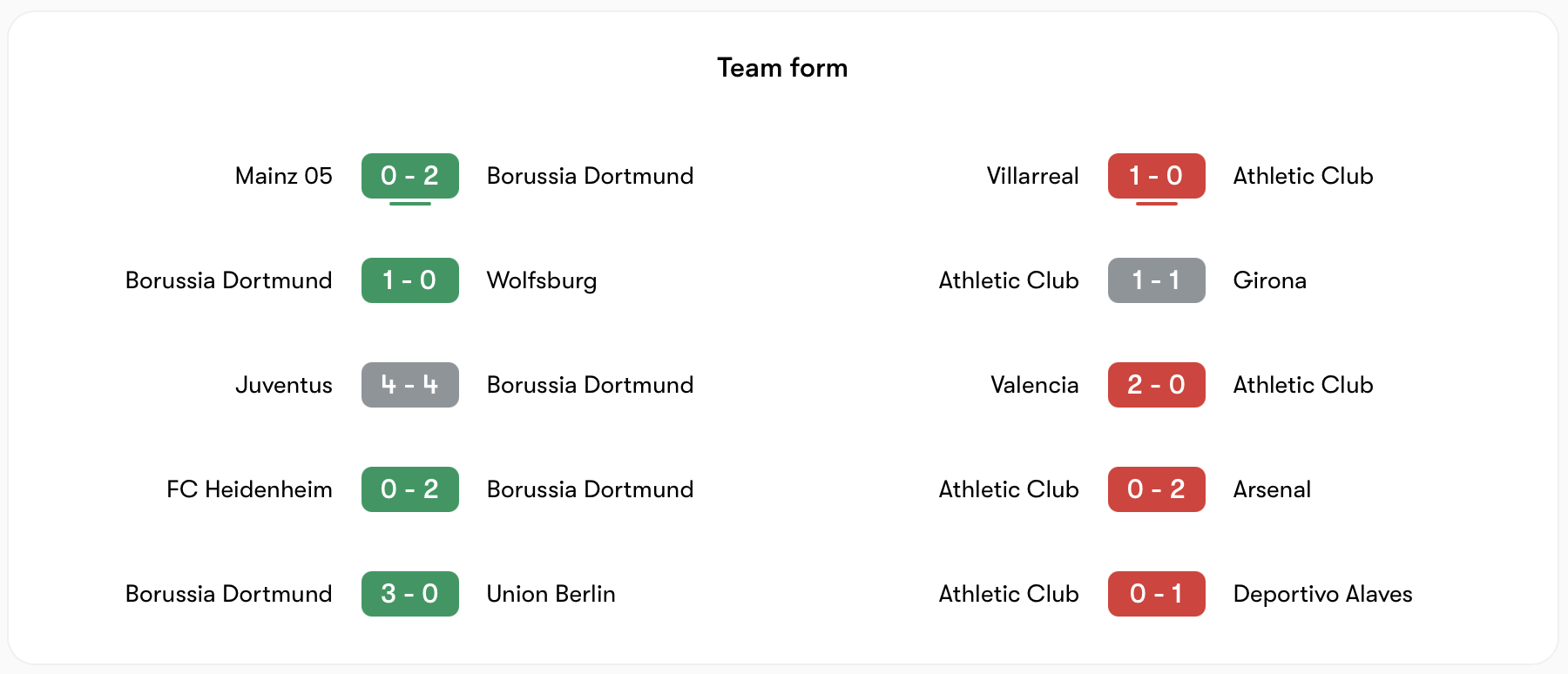 Phong độ Dortmund tốt hơn Athletic | Keolive