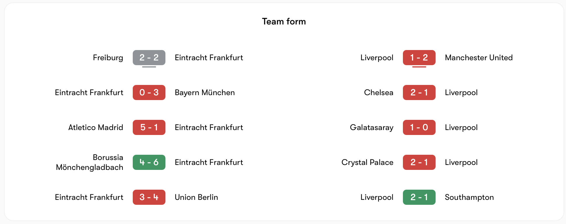 Phong độ Frankfurt vs Liverpool tương đồng nhau | Keolive