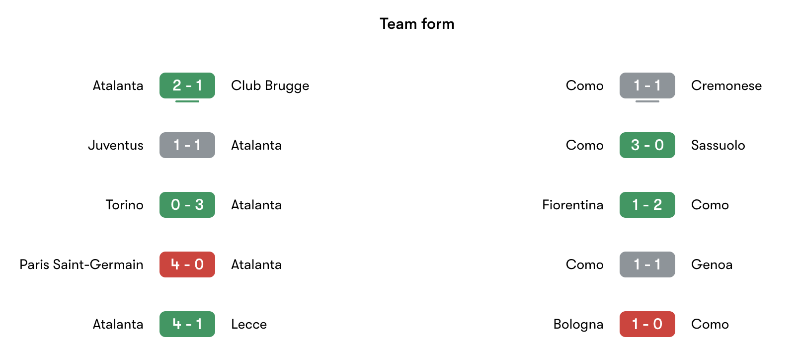 Phong độ gần nhất Atalanta vs Como | Keolive