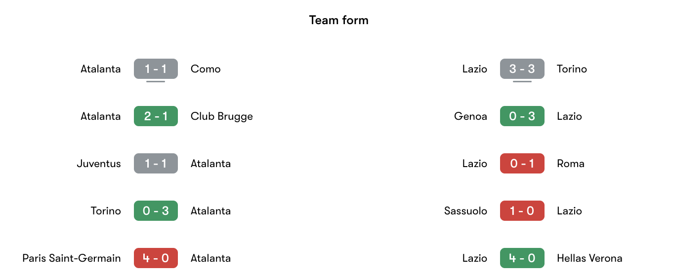 Phong độ gần nhất Atalanta vs Lazio | Keolive