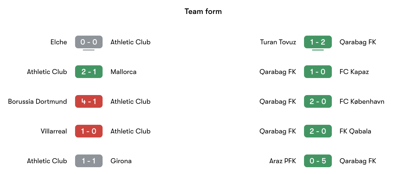 Phong độ gần nhất Athletic Club vs Qarabag FK | Keolive