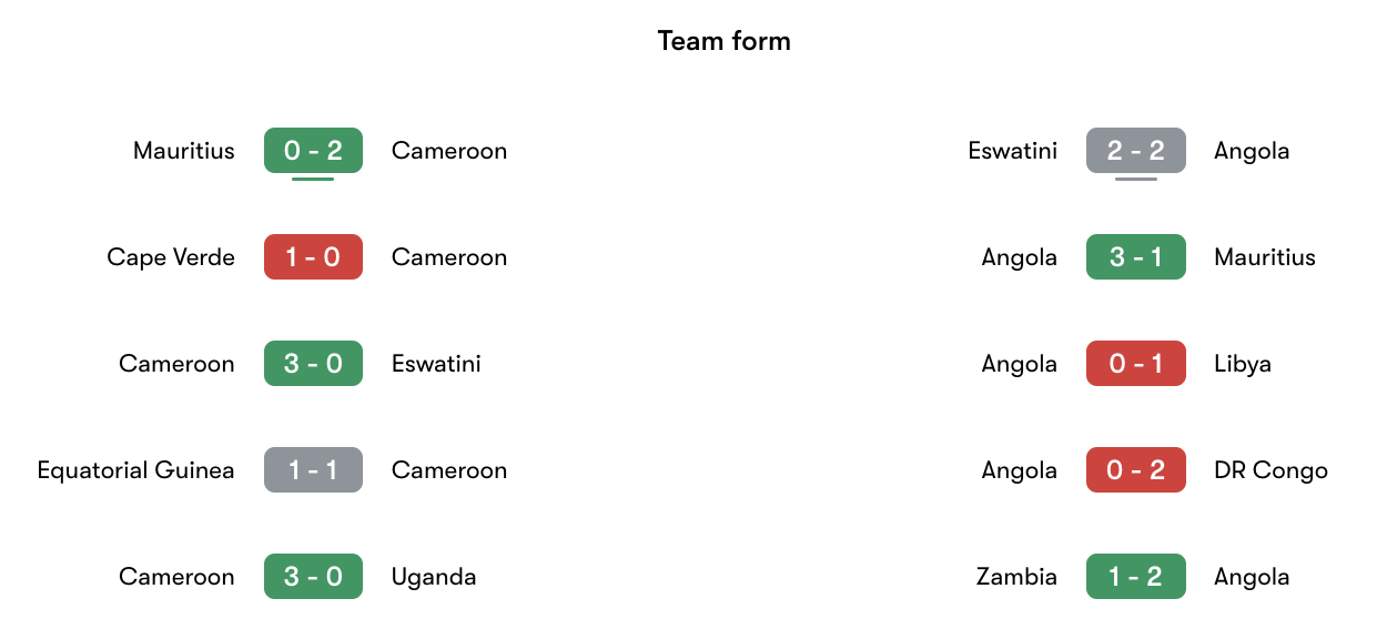 Phong độ gần nhất Cameroon vs Angola | Keolive