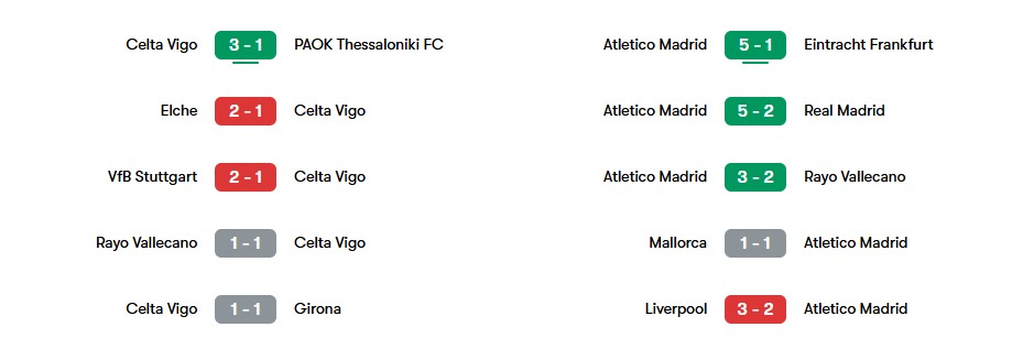 Phong độ gần nhất của Celta Vigo và Atletico Madrid | Keolive