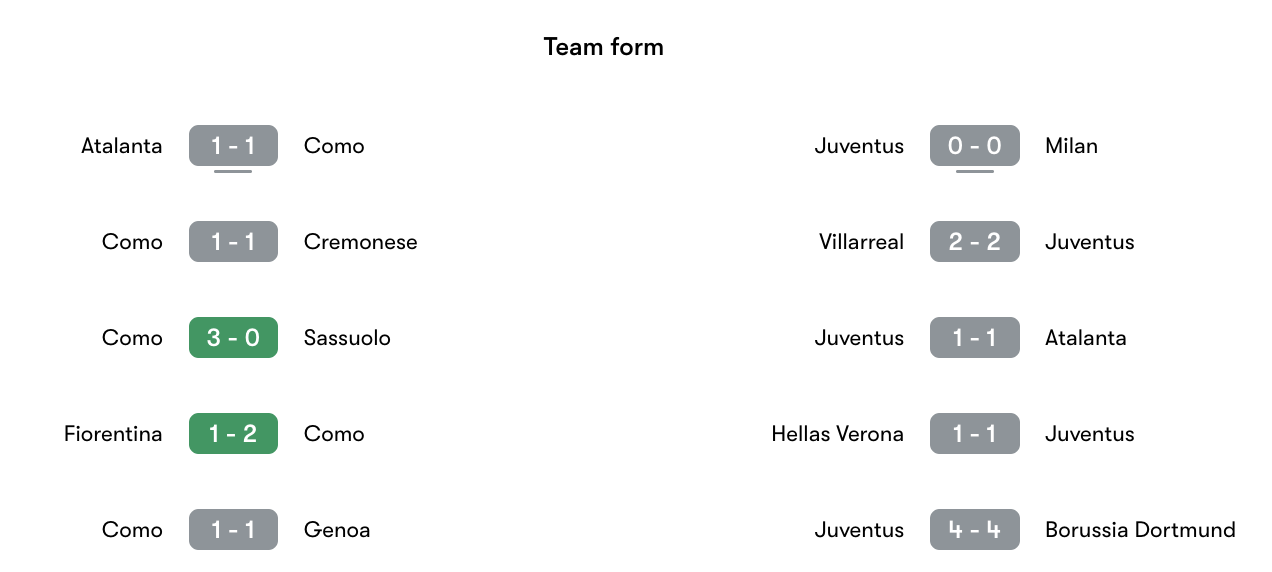 Phong độ gần nhất Como vs Juventus | Keolive