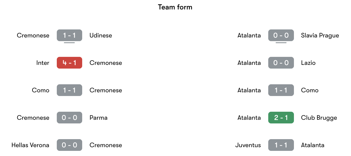 Phong độ gần nhất Cremonese vs Atalanta | Keolive