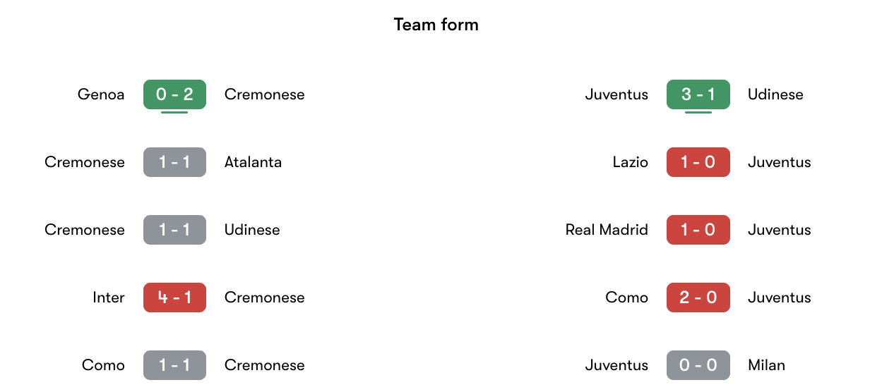 Phong độ gần nhất Cremonese vs Juventus | Keolive