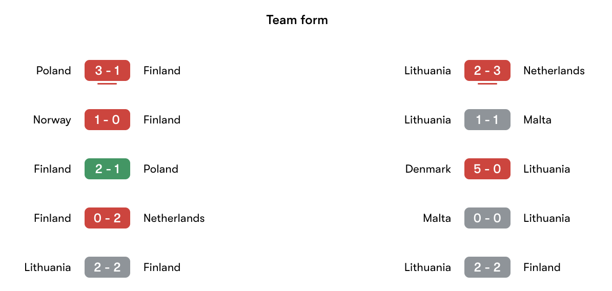 Phong độ gần nhất Finland vs Lithuania | Keolive