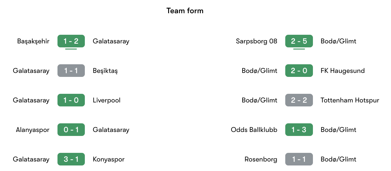 Phong độ gần nhất Galatasaray vs Bodø/Glimt | Keolive