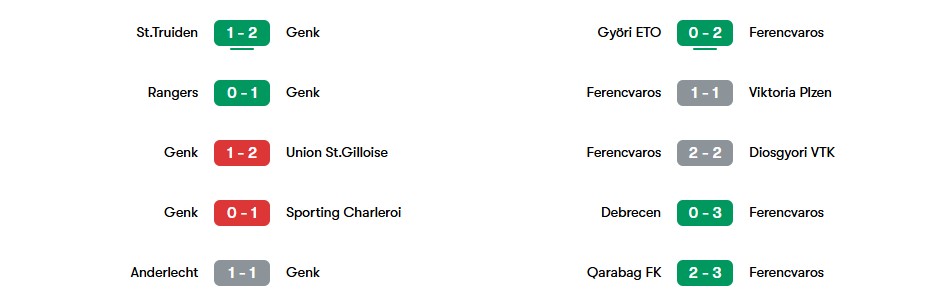 Phong độ gần nhất của Genk và Ferencvaros | Keolive