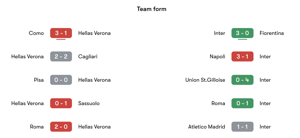 Phong độ gần nhất Hellas Verona vs Inter Milan | Keolive