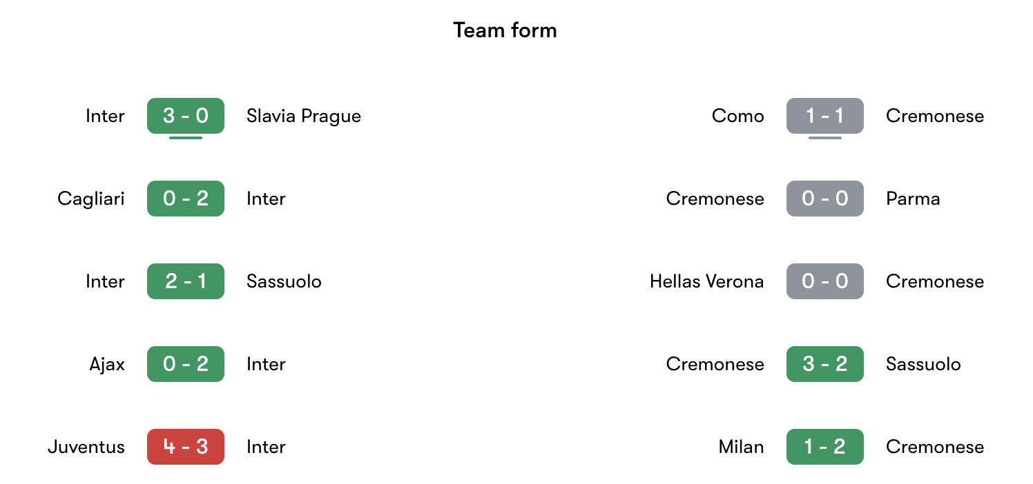 Phong độ gần nhất Inter Milan vs Cremonese | Keolive