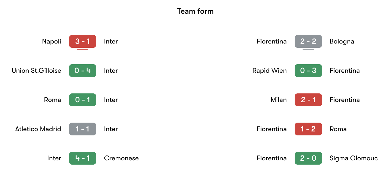 Phong độ gần nhất Inter Milan vs Fiorentina | Keolive
