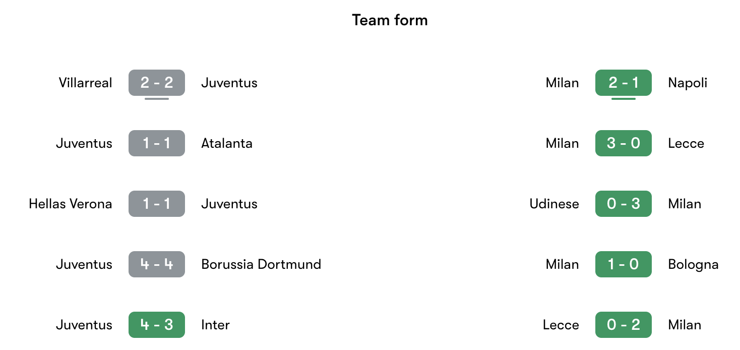 Phong độ gần nhất Juventus vs AC Milan | Keolive