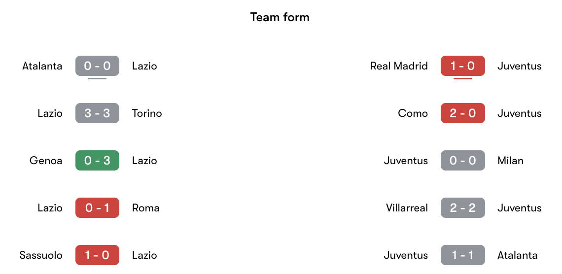 Phong độ gần nhất Lazio vs Juventus | Keolive
