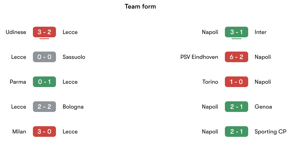 Phong độ gần nhất Lecce vs Napoli | Keolive