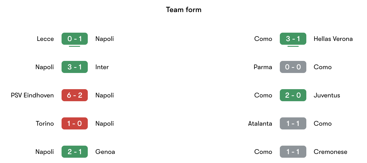 Phong độ gần nhất Napoli vs Como | Keolive
