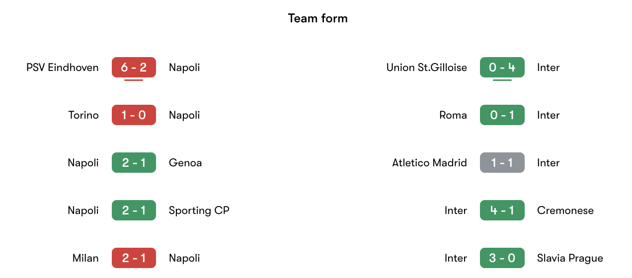 Phong độ gần nhất Napoli vs Inter Milan | Keolive