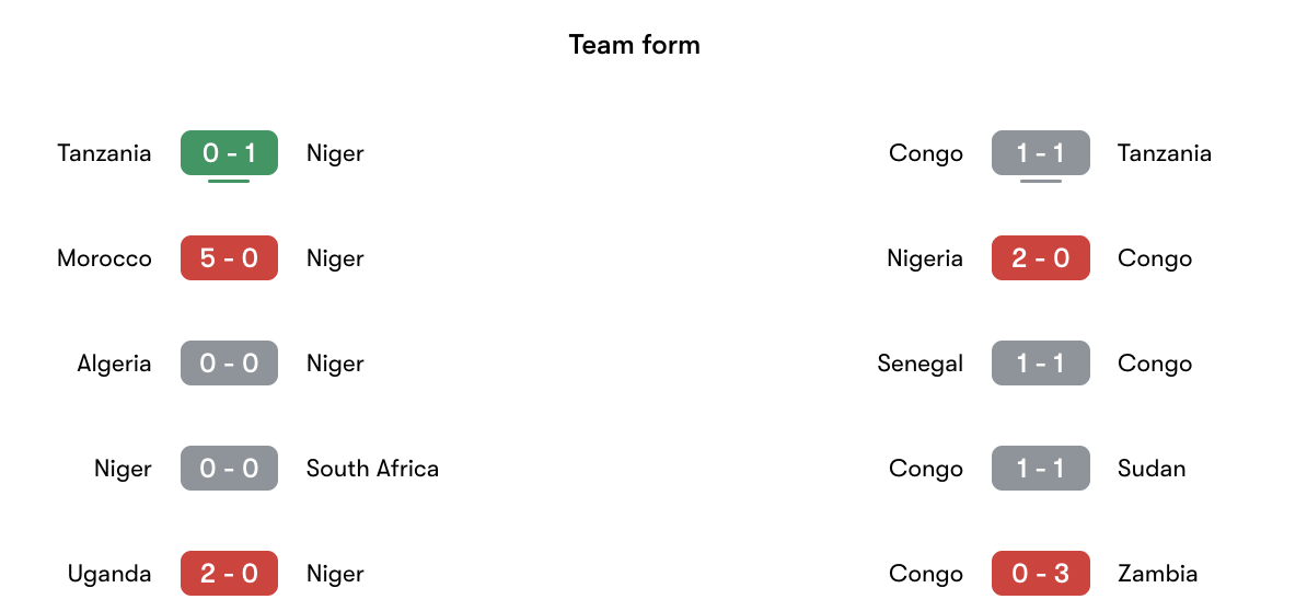Phong độ gần nhất Niger vs Congo | Keolive
